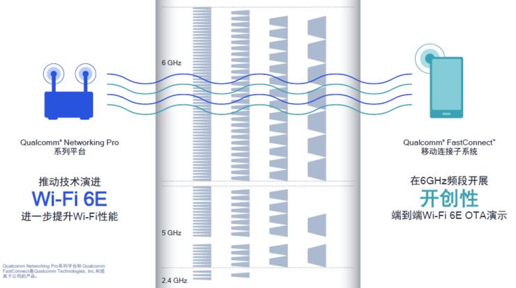 wi-fi6使用条件,为什么wi-fi6和普通wi-fi没区别