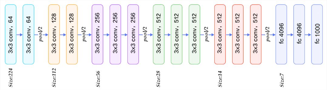 以图搜图神器怎么实现,自己搭建以图搜图引擎