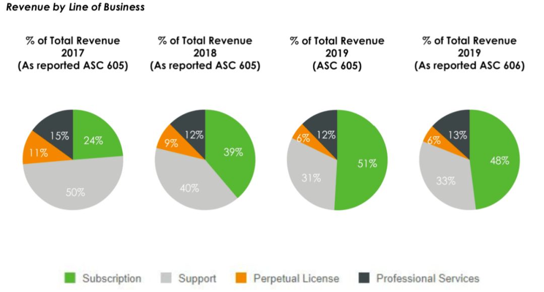 bat在工业互联网中的作用,工业互联网时代谁将站上风口