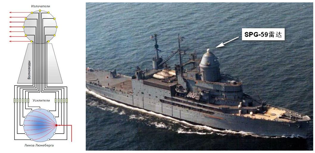 龙勃天线,龙勃透镜天线工作原理