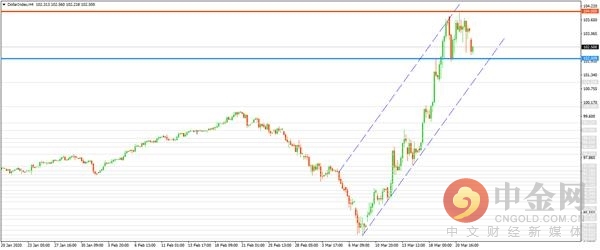 金价美盘走势分析,中金网股票今日行情
