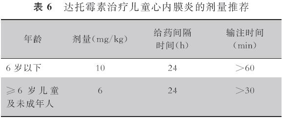 达托霉素在儿童患者中的应用，你都清楚么？