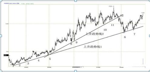 中国股市a股会不会跌到负值,中国股市a股现在处于什么位置