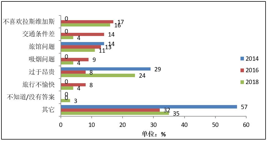 吴璧君：拉斯维加斯的转型启示