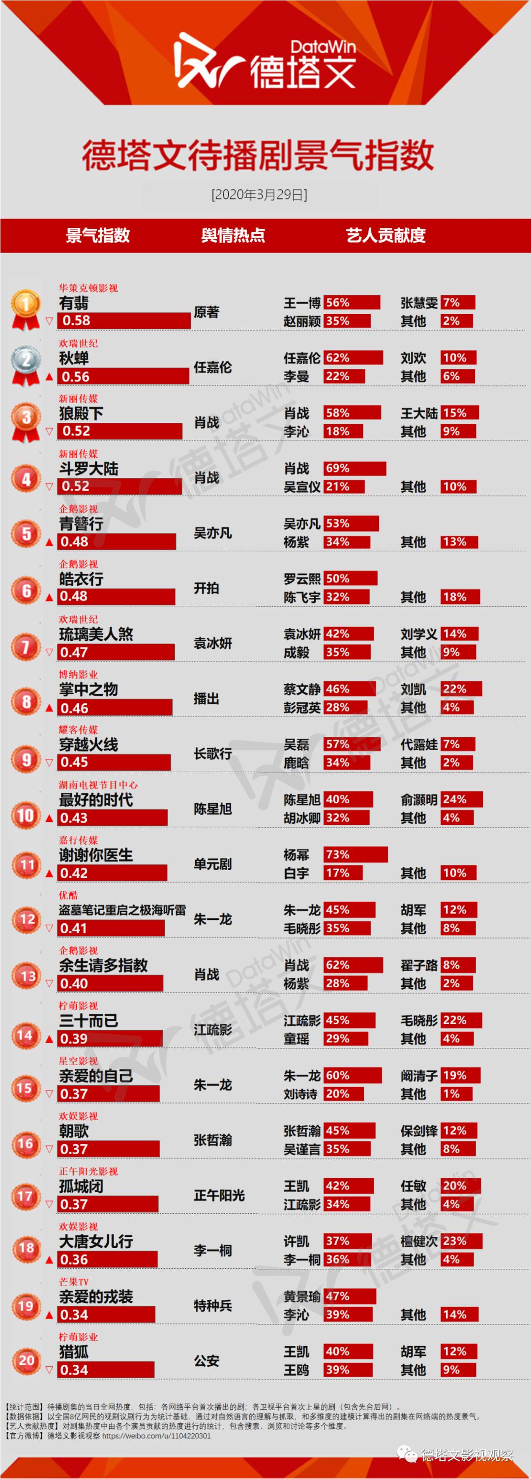 法证先锋4tvb接档,法证先锋4老戏骨