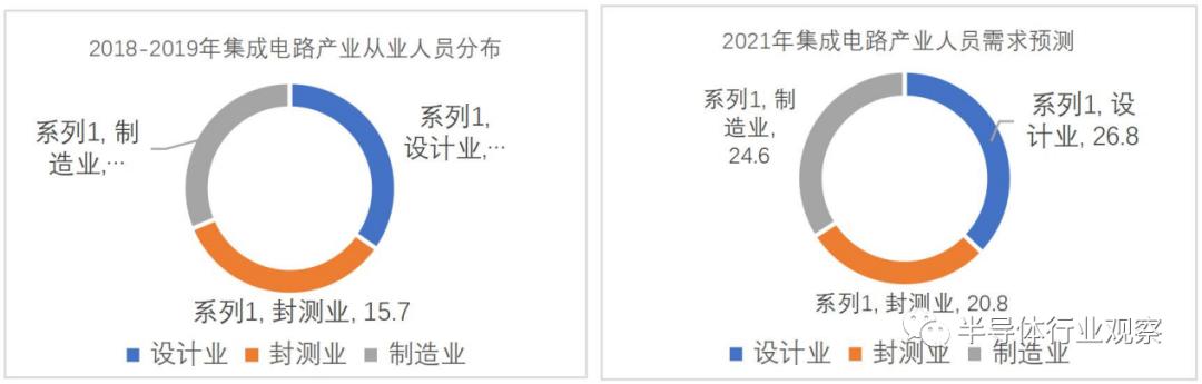 华为与海思的处境,华为海思为什么那么好