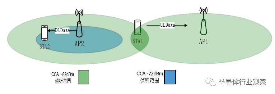 通俗易懂wifi6有啥好处如何用,简述几种wifi6使用的技术