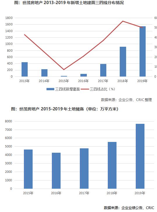 世茂股份年报点评,世茂房地产评级