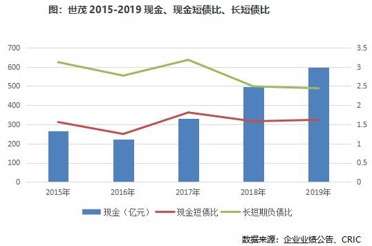 世茂股份年报点评,世茂房地产评级