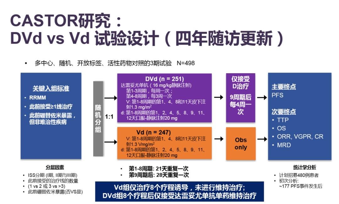 多发性骨髓瘤三期的治疗方案,复发多发性骨髓瘤指南
