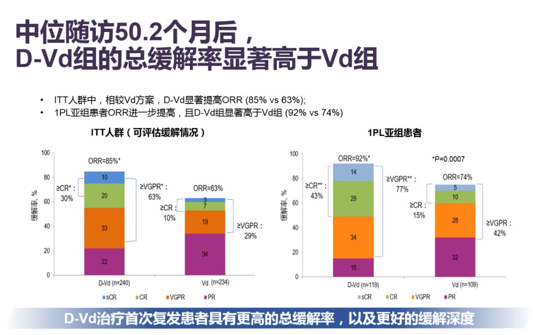 多发性骨髓瘤三期的治疗方案,复发多发性骨髓瘤指南