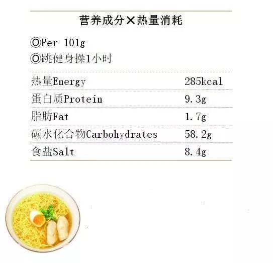 吃泡面的人怎么样了,吃方便面的那个网红现在怎么样了