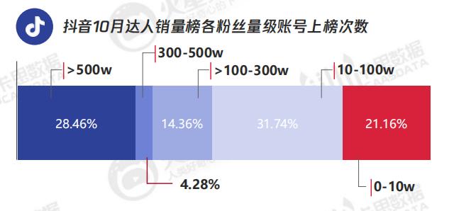 老罗直播卖货首秀信心满满,老罗直播首秀翻车瞬间