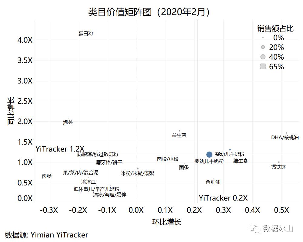 疫情你们都囤了什么,疫情当下你们都囤了什么菜啊