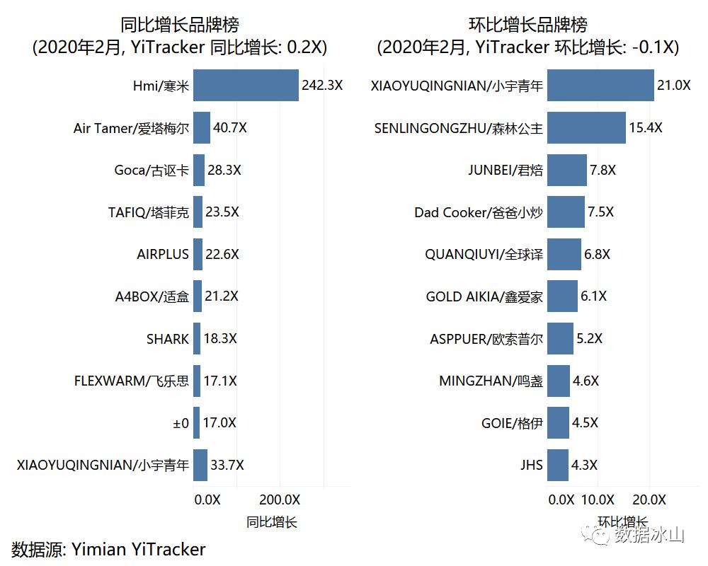 疫情你们都囤了什么,疫情当下你们都囤了什么菜啊