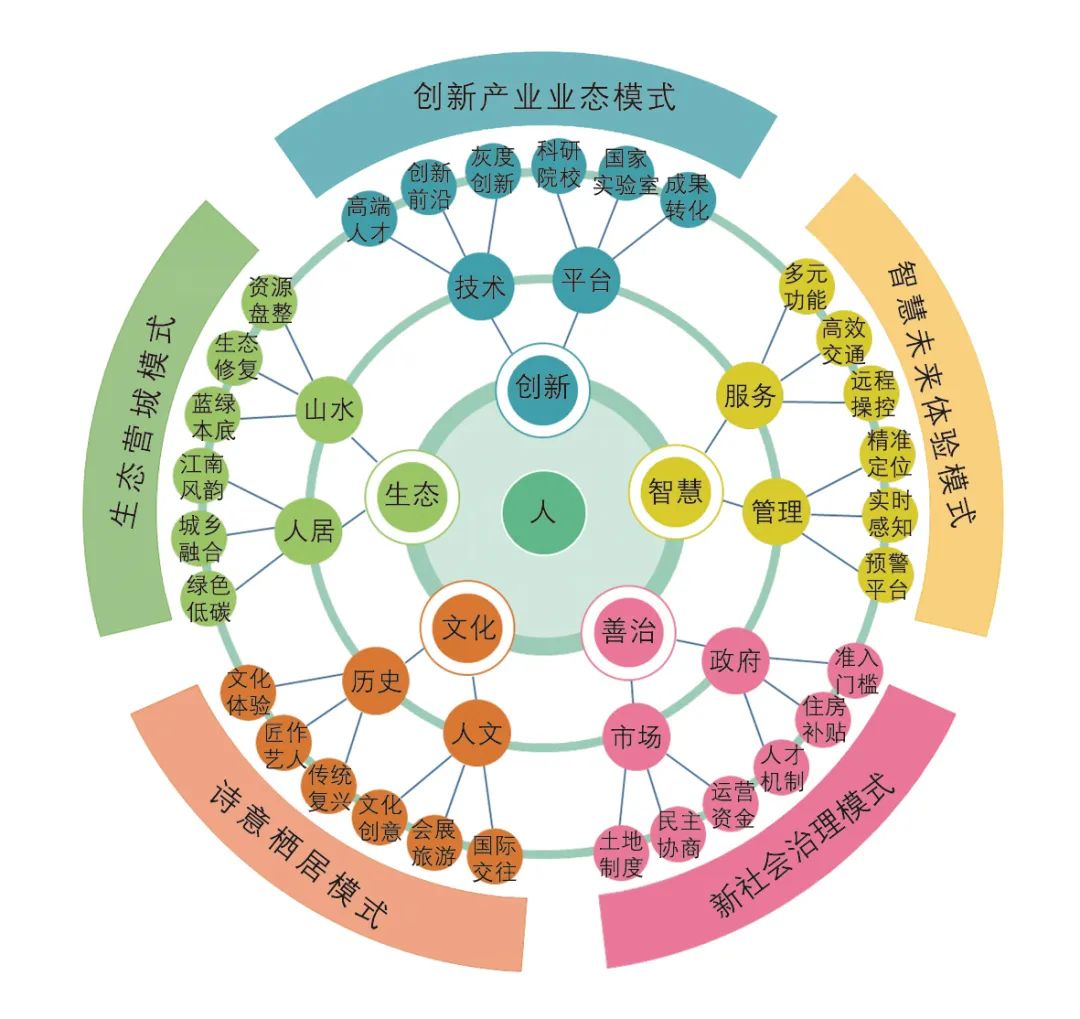 杭州未来之城最新规划,杭州城市中心规划