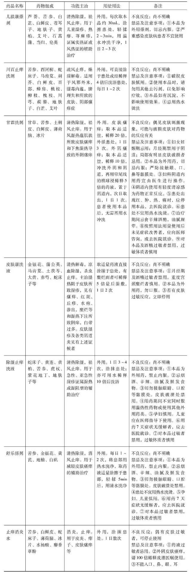 治疗麻疹的药,专治麻疹的中药大全