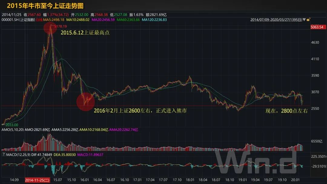 如何定投基金收益更高,基金定投投资最完整的知识