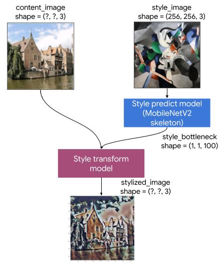 来张文艺复兴风格的艺术照？不仅是肖像，任何照片都可以秒变大师作品