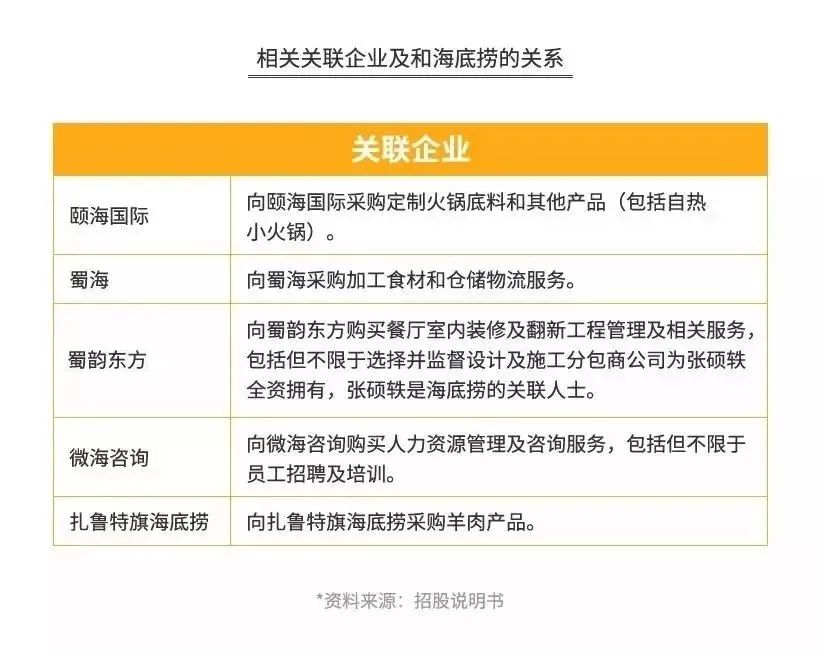 海底捞的生意经