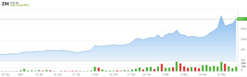 被FBI警告，遭NASA禁用，安全隐患风暴中的Zoom该如何前行？