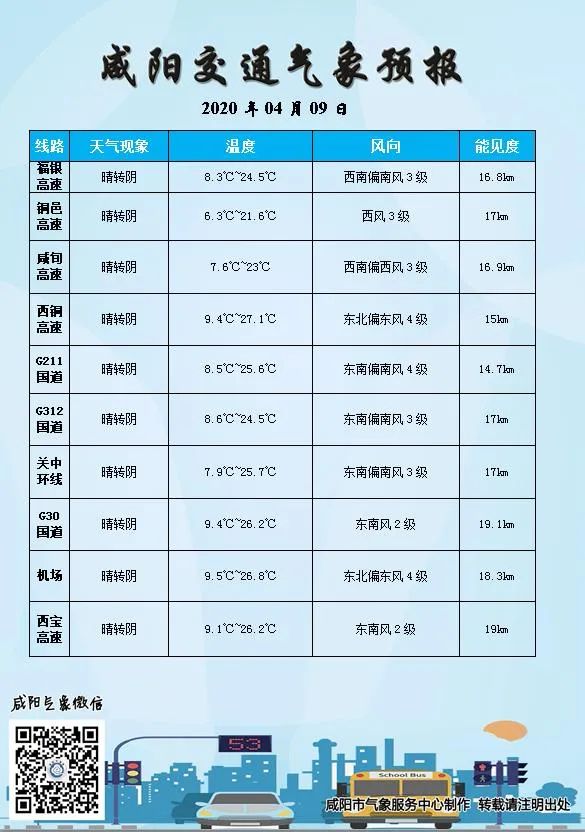 珍惜现在天气晴朗风和日丽,珍惜晴好天气