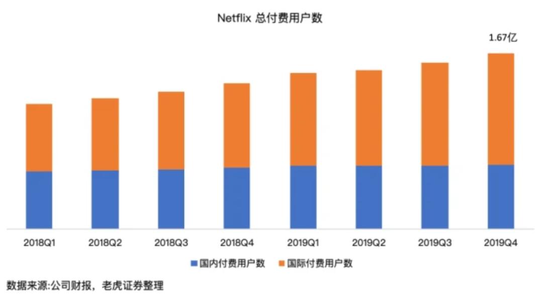 迪士尼vs网飞,迪士尼vsco
