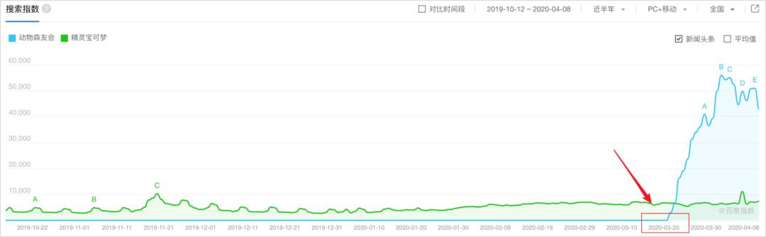 动森赚钱,动森赚200万要多久