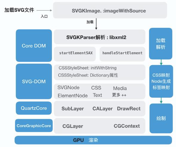 10倍高清不花！大麦端选座SVG渲染