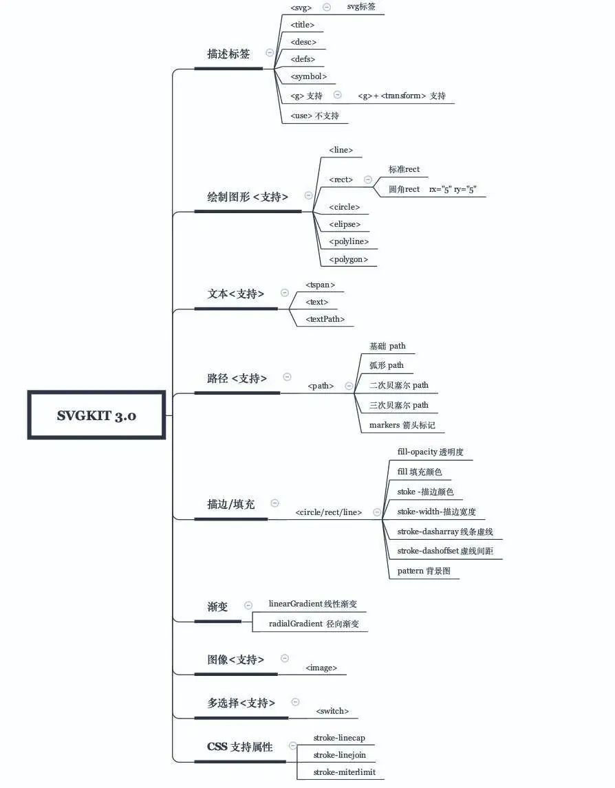 10倍高清不花！大麦端选座SVG渲染