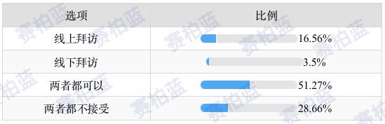 医生如何看待医药代表,医生对于医药代表的态度