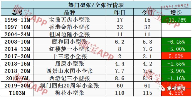 1978-2018辉煌成就邮票价格,邮政纪念90周年邮票价格表及图片