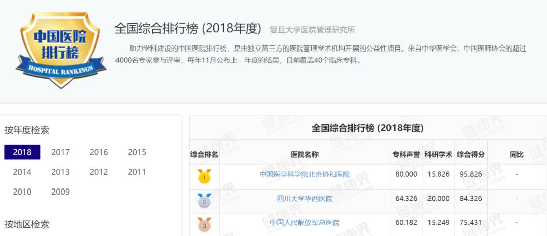 青岛医疗水平最好的有哪几家,青岛医疗水平国内排行