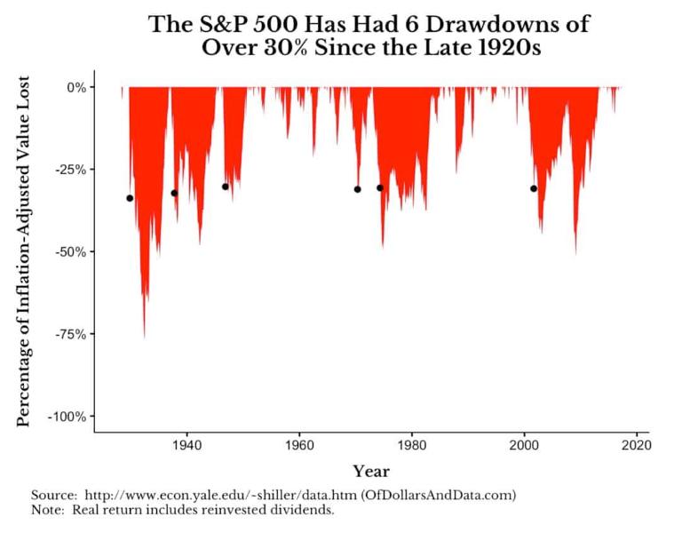 自古抄底多余恨,纵是大佬亦枉然