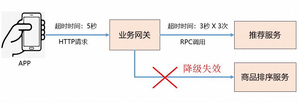 rpc意外终止怎么解决,rpc连接超时