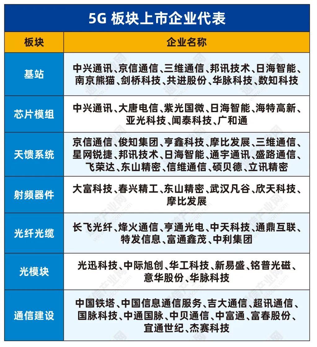 机构关注度高的5g概念股,哪些是5g概念龙头股