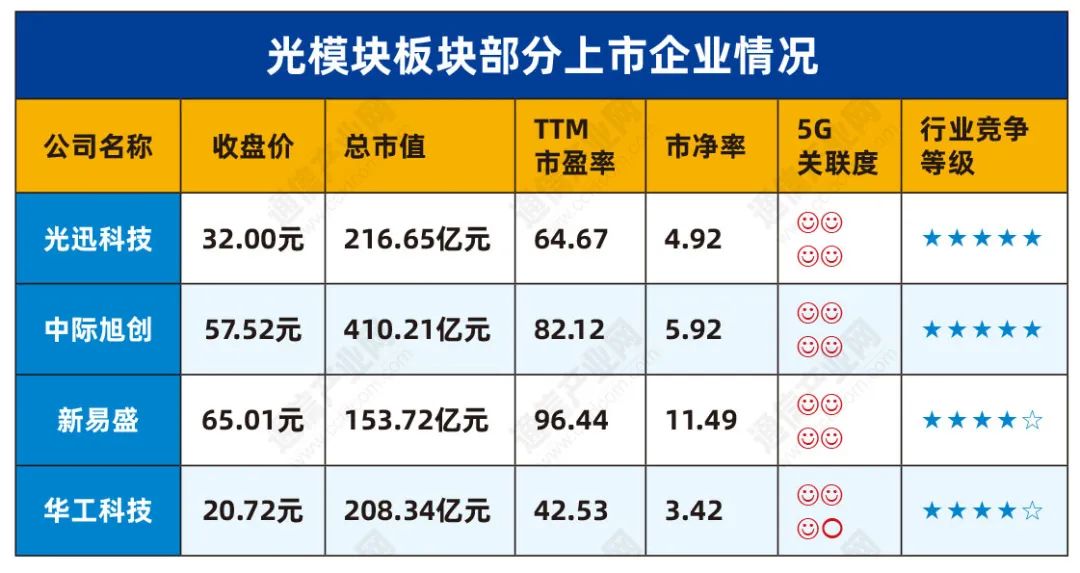 拨云见日：谁才是“5G概念股”？