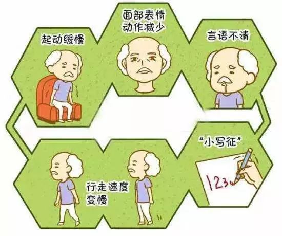 世界帕金森病日如何预防帕金森病,帕金森防病日