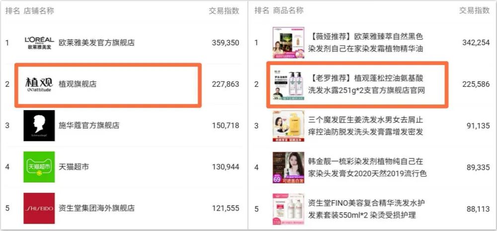 回看植观与高姿的案例,我们分析了美妆产品找老罗直播的得与失