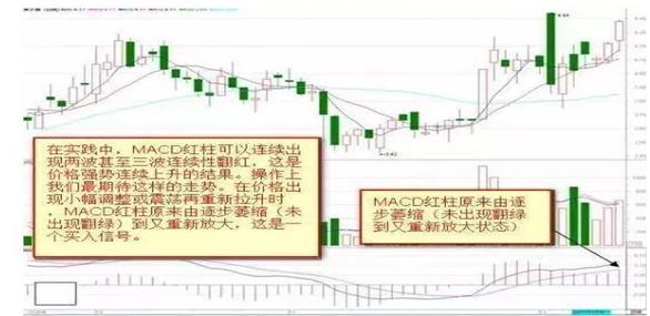 终于有人把macd指标讲透彻了,终于有人把macd的五大诀窍讲透