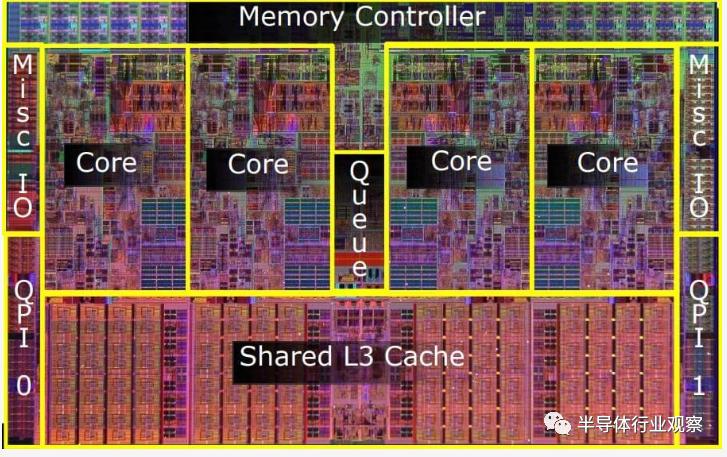 关于cpu知识讲解,cpu基础知识科普