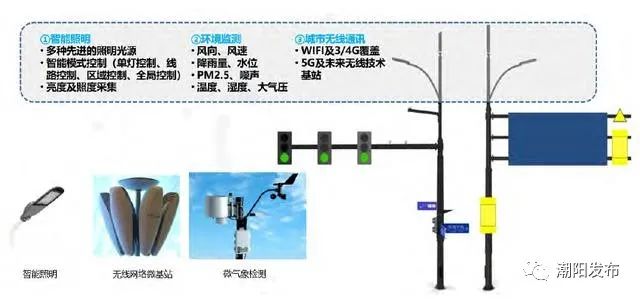 汕头市金砂东路属于什么区,最新汕头道路改造