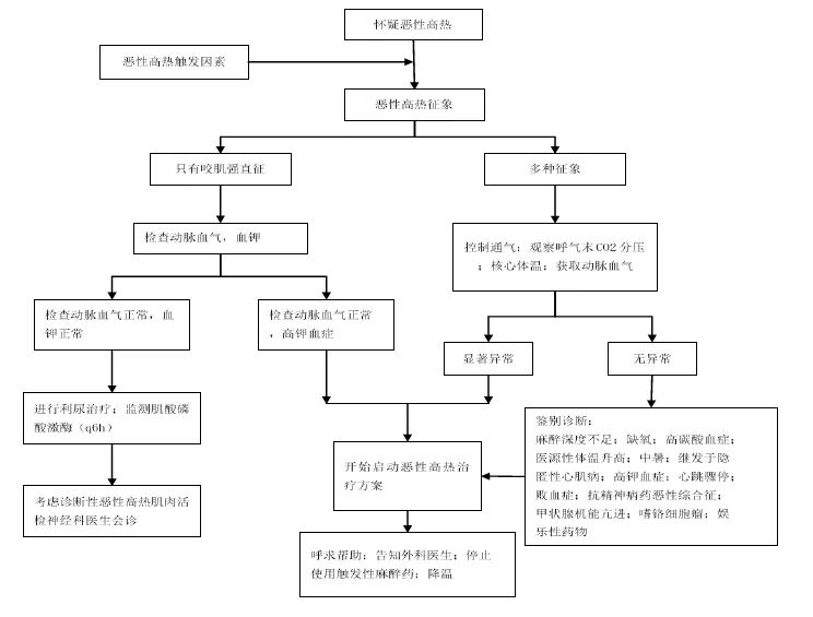 开腹子宫肌瘤剔除术个案分享,子宫切除后出现低热转高热