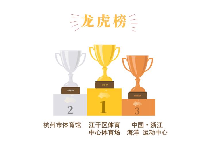 亚运场馆建设,亚运城最新项目