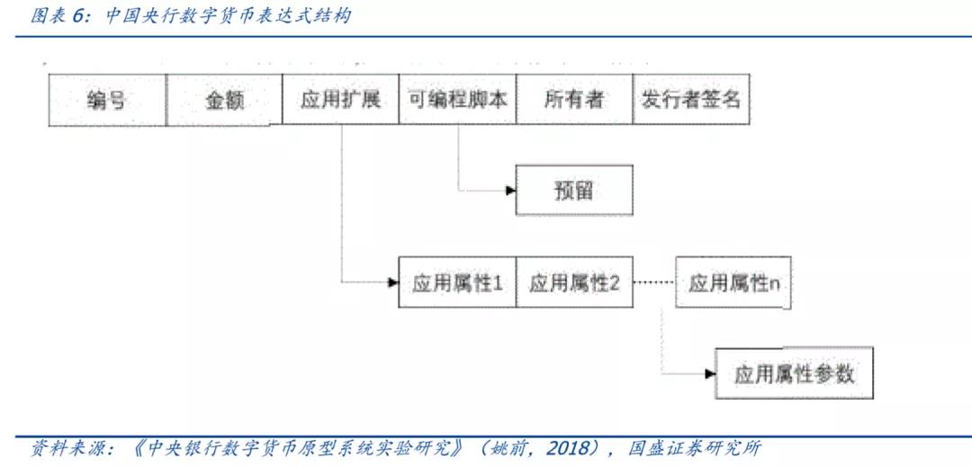 央行数字货币股票今天的新消息,央行数字货币股票有哪些