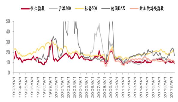 恒生指数破净,港股史上最大单日暴涨