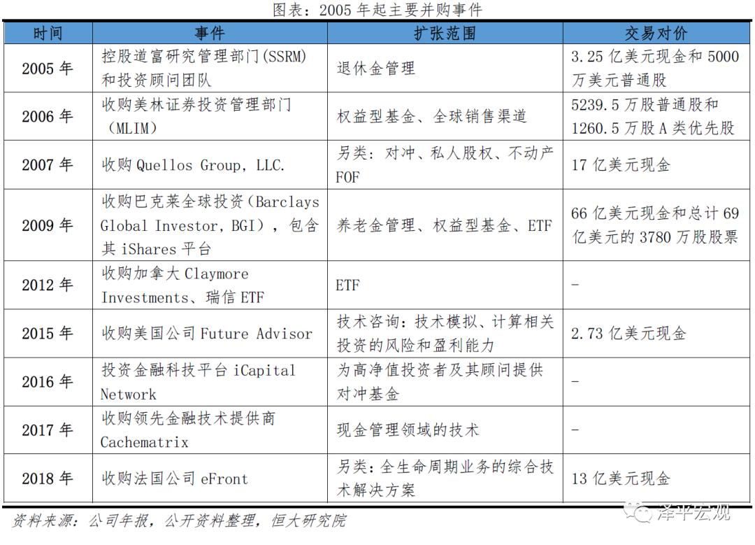贝莱德最新头寸,贝莱德10万亿美元