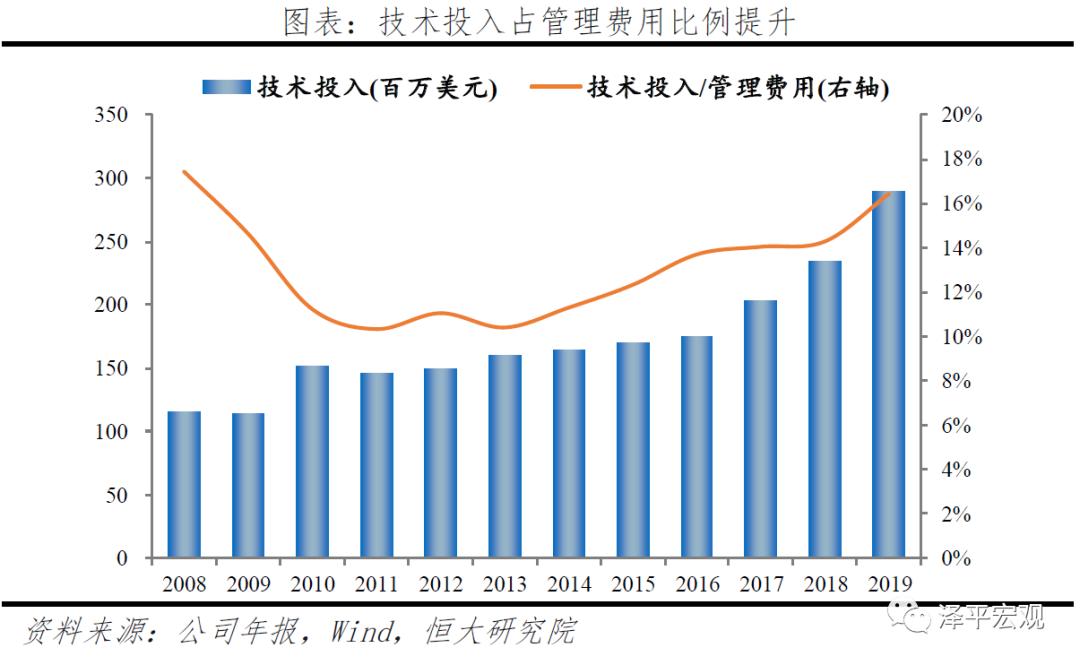 贝莱德最新头寸,解码贝莱德盈利模式