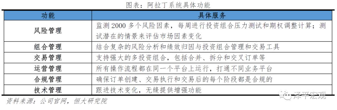 贝莱德超过10万亿,贝莱德几个月赚了5000亿