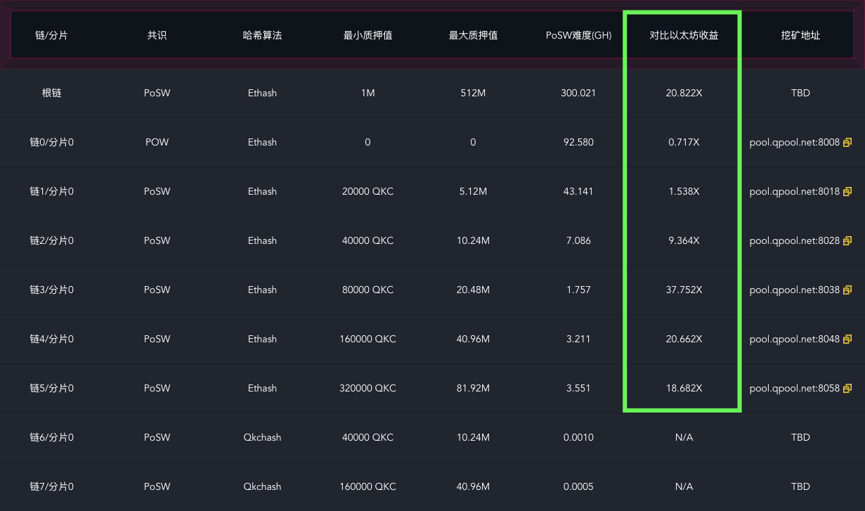 qpool矿池,qpol矿池开启公测